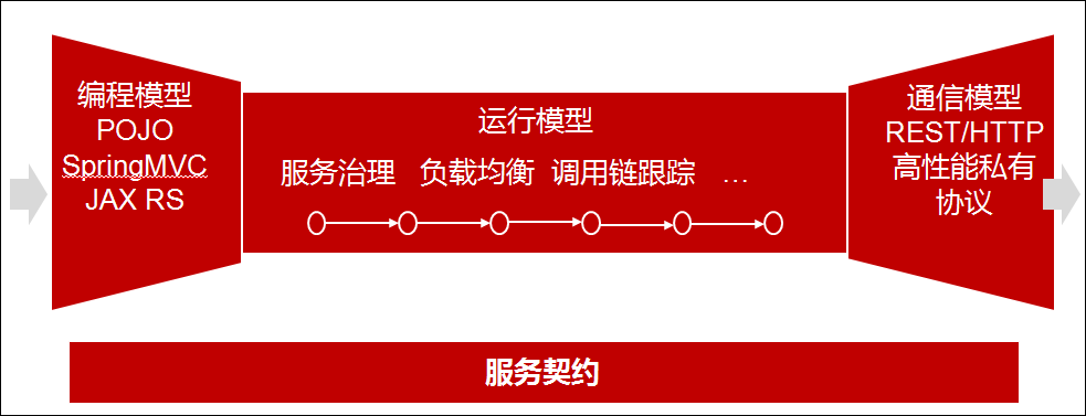 copy GitHub repo URL